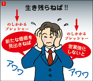 ２コマ目。目を固く閉じ、両手で頭を抱えた当社社長。「新たな価値を見出さねば。営業強化しないと」
