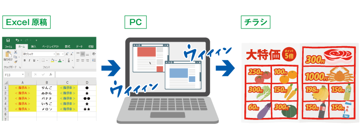 デジタルソリューション〈作業効率を上げる〉