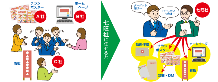 お悩み解決〈情報活用編〉
